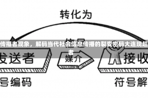 大连超级传播者现象，解码当代社会信息传播的裂变密码大连现超级传播者