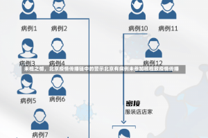 未检之憾，北京疫情传播链中的警示北京有病例未参加核检致疫情传播