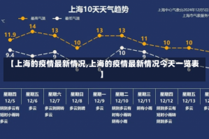 【上海的疫情最新情况,上海的疫情最新情况今天一览表】