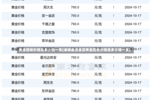 黄金回收价格是多少钱一克(诸城鑫源金店黄金回收价格是多少钱一克)