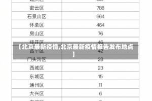 【北京最新疫情,北京最新疫情报告发布地点】