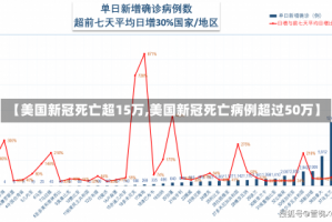 【美国新冠死亡超15万,美国新冠死亡病例超过50万】