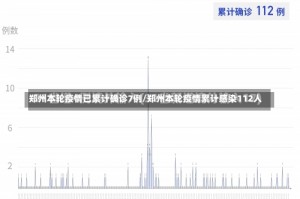 郑州本轮疫情已累计确诊7例/郑州本轮疫情累计感染112人