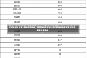 北京东城区新增2例阳性感染者，局部防控升级下的城市韧性考验北京东城新增2例阳性感染者