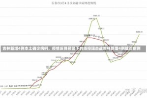 吉林新增4例本土确诊病例，疫情反弹预警下的防控阻击战吉林新增4例确诊病例