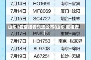 山东1名密接者轨迹公布(山东 密接者)