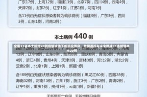 全国31省本土新增20例疫情波动下的防控博弈，数据透视与未来挑战31省新增本土20例