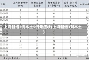 上海新增3例本土5例无症状(上海新增3列本土)