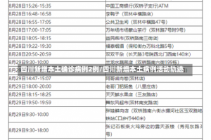 四川新增本土确诊病例2例/四川新增本土病例活动轨迹