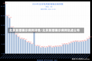 北京新增确诊病例详情/北京新增确诊病例轨迹公布