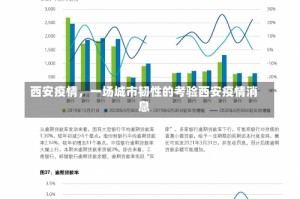 西安疫情，一场城市韧性的考验西安疫情消息