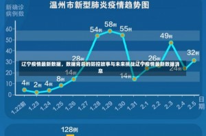 辽宁疫情最新数据，数据背后的防控故事与未来挑战辽宁疫情最新数据消息