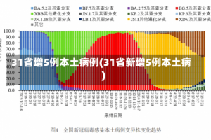 31省增5例本土病例(31省新增5例本土病)