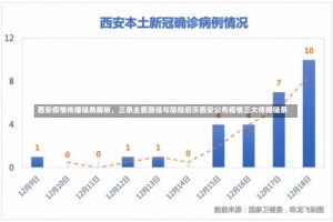 西安疫情传播链条解析，三条主要路径与防控启示西安公布疫情三大传播链条