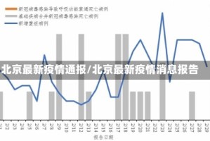 北京最新疫情通报/北京最新疫情消息报告