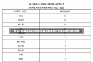 【北京一感染者4次核酸阴性,北京新增病例多次核酸检测为阴性】