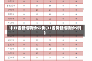 【31省新增确诊52例,31省份新增确诊5例】