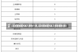 【北京新增境外输入病例11例,北京新增境外输入关联病例3例】