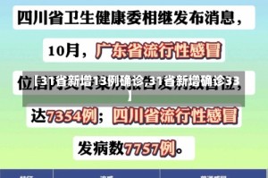 【31省新增13例确诊,31省新增确诊33】