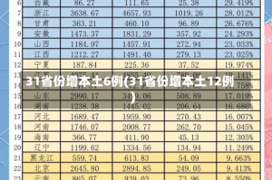 31省份增本土6例(31省份增本土12例)