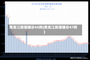 黑龙江新增确诊45例(黑龙江新增确诊47例)