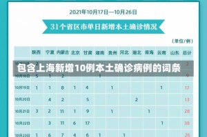 包含上海新增10例本土确诊病例的词条