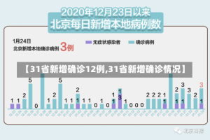 【31省新增确诊12例,31省新增确诊情况】