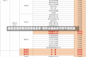 最新全国疫情风险等级名单/最新全国疫情风险中高风险