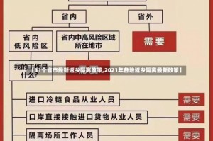 【31个省市最新返乡隔离政策,2021年各地返乡隔离最新政策】