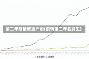 第二年疫情或更严峻(疫情第二年会发生)