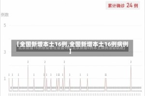 【全国新增本土16例,全国新增本土16例病例】