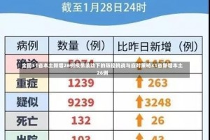 全国31省本土新增26例疫情波动下的防控挑战与应对策略31省新增本土26例