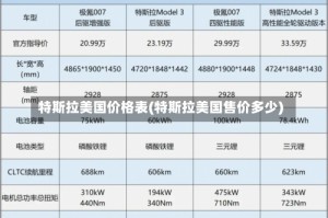 特斯拉美国价格表(特斯拉美国售价多少)