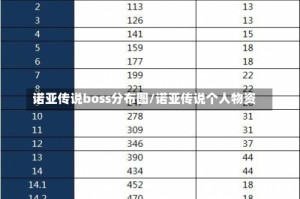 诺亚传说boss分布图/诺亚传说个人物资