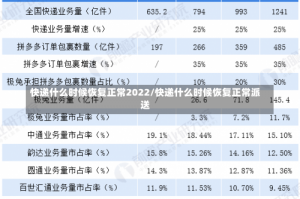 快递什么时候恢复正常2022/快递什么时候恢复正常派送