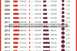 31省份增90例本土确诊分布多省(31省份增确诊55例本土42例)