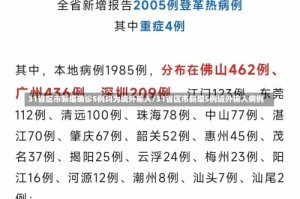 31省区市新增确诊5例均为境外输入/31省区市新增5例境外输入病例