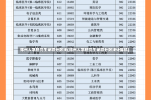 郑州大学研究生录取分数线(郑州大学研究生录取分数线计算机)