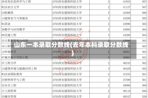 山东一本录取分数线(去年本科录取分数线)