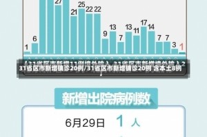 31省区市新增确诊20例/31省区市新增确诊20例 含本土8例