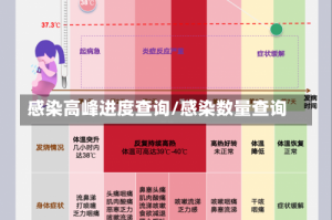 感染高峰进度查询/感染数量查询