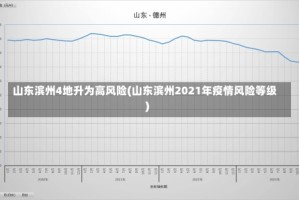 山东滨州4地升为高风险(山东滨州2021年疫情风险等级)