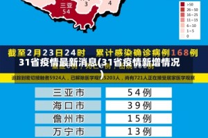 31省疫情最新消息(31省疫情新增情况)