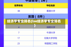 经济学专业排名(lse经济学专业排名)