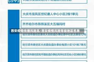 西安疫情传播风险高/西安疫情风险等级地区名单