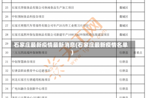 石家庄最新疫情最新消息(石家庄最新疫情名单)