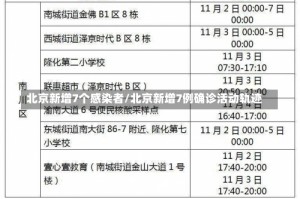 北京新增7个感染者/北京新增7例确诊活动轨迹