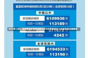 2023年12月，全球疫情全面解封倒计时与科学展望在12月底有望全面解封