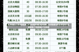 北京新增2个高风险区域，6个中风险地区应对指南，科学防疫与民生保障并行北京新增2个高风险6个中风险