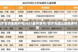 国庆高速免费时间2021最新通知/国庆高速公路免费时间